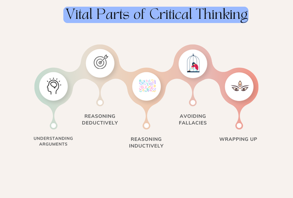 Introduction to Critical Thinking
